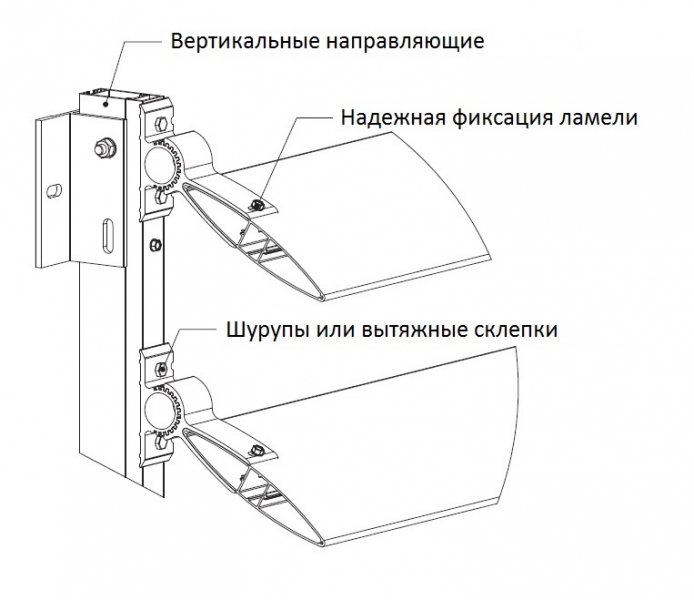 Ламель крыловидная Fezard LAM-K200